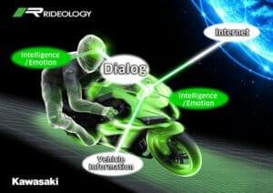 Artificial Intelligence (AI) - Motorcycling in the future - what is coming to us? 33 Kawasaki KI MotorcyclesNews