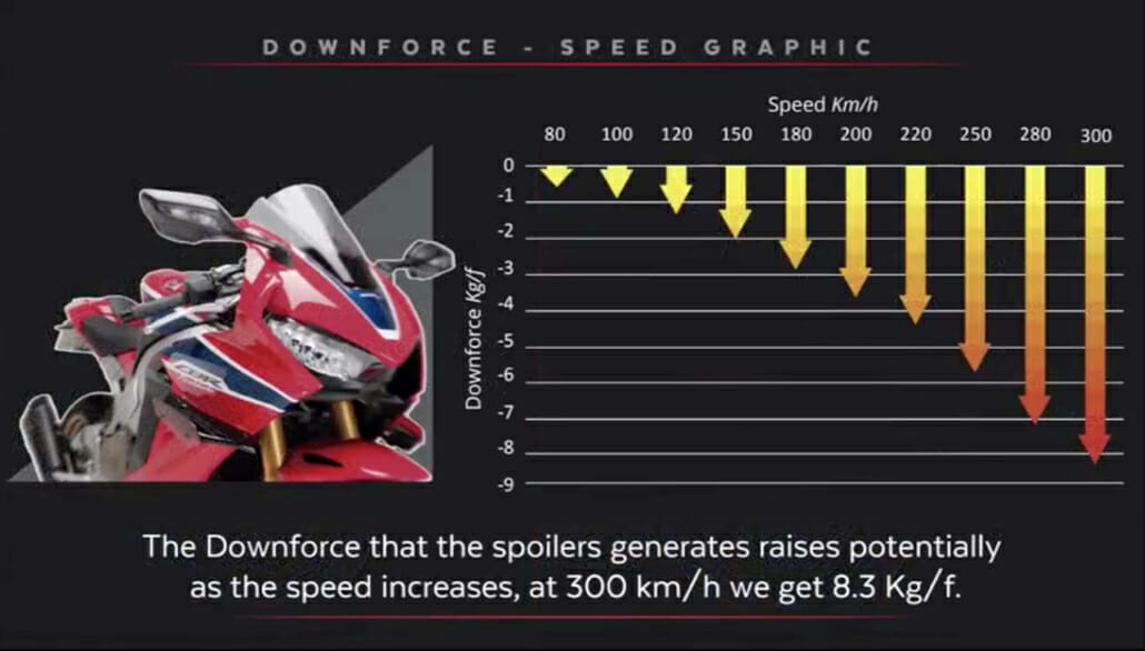 Puig Motorcycle Winglet 03