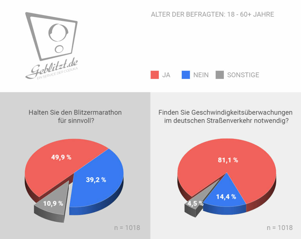 Europaweiter Blitzermarathon am 03.04.2019 1 190328 infografik blitzermarathon2019