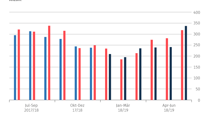 cropped verkehrsunfaelle getoetete monat 06