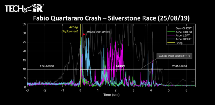 Accident data published by Dovizioso and Quartararo 1 dovizioso quartararo crash 2
