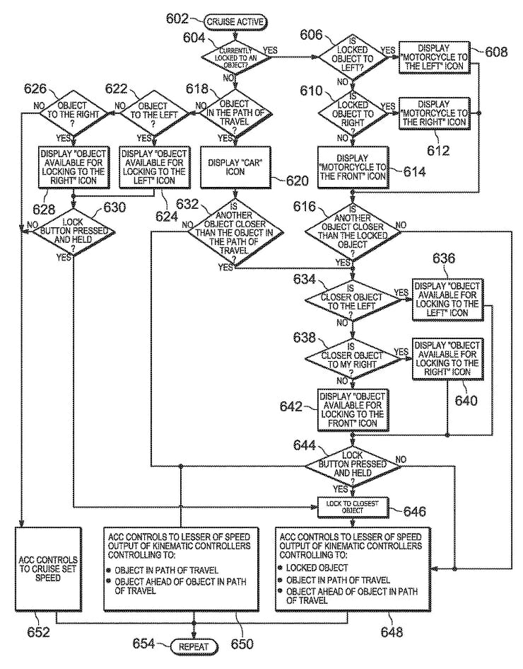 Harley-Davidson works on cruise control for group rides 2 harley group cruise control 2