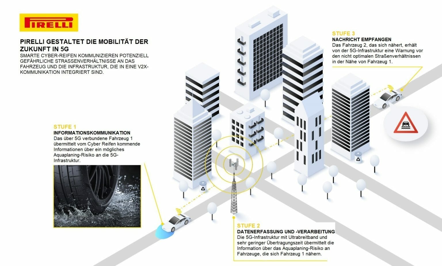 Pirelli Zukunftsreifen