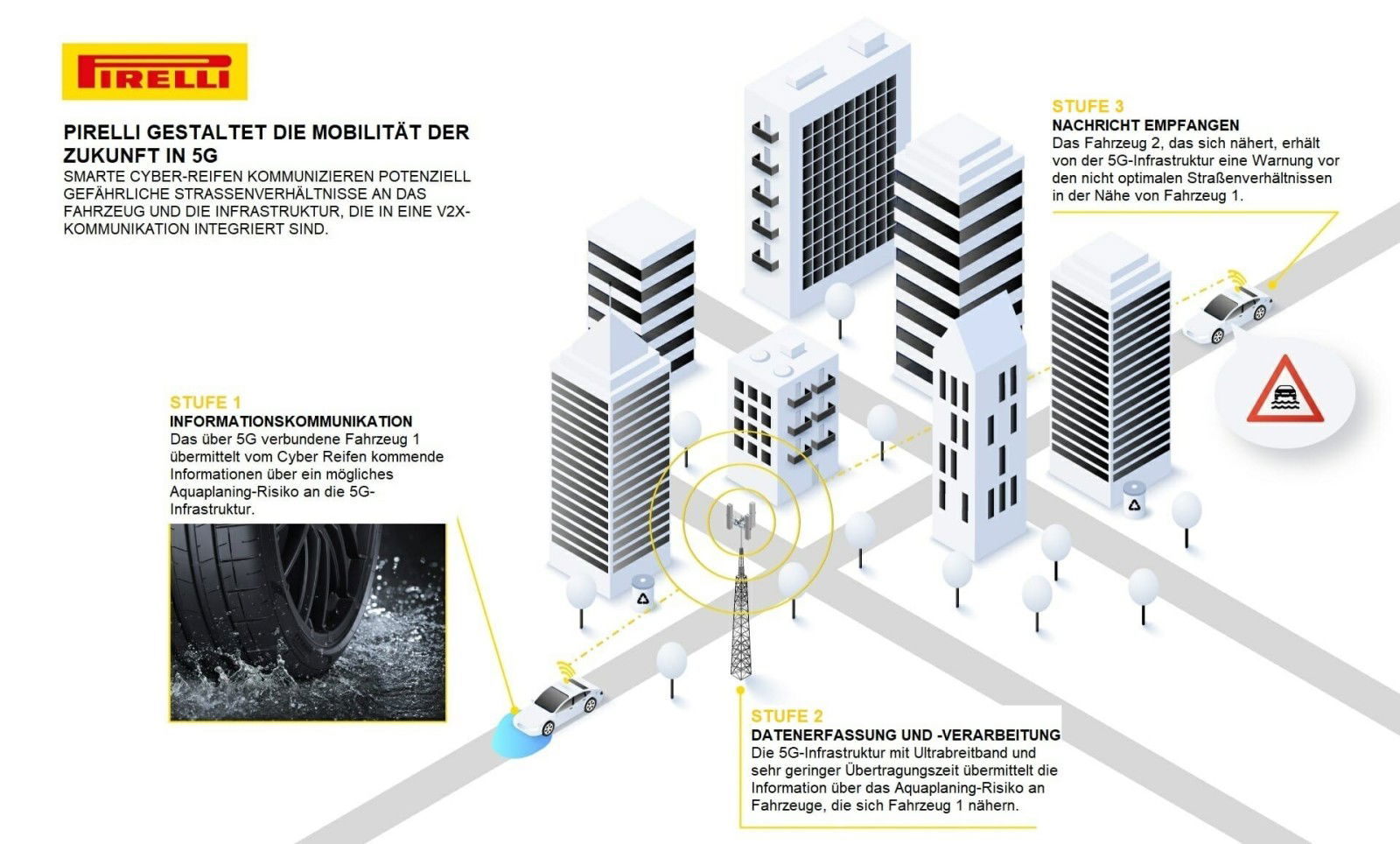 Pirelli Zukunftsreifen