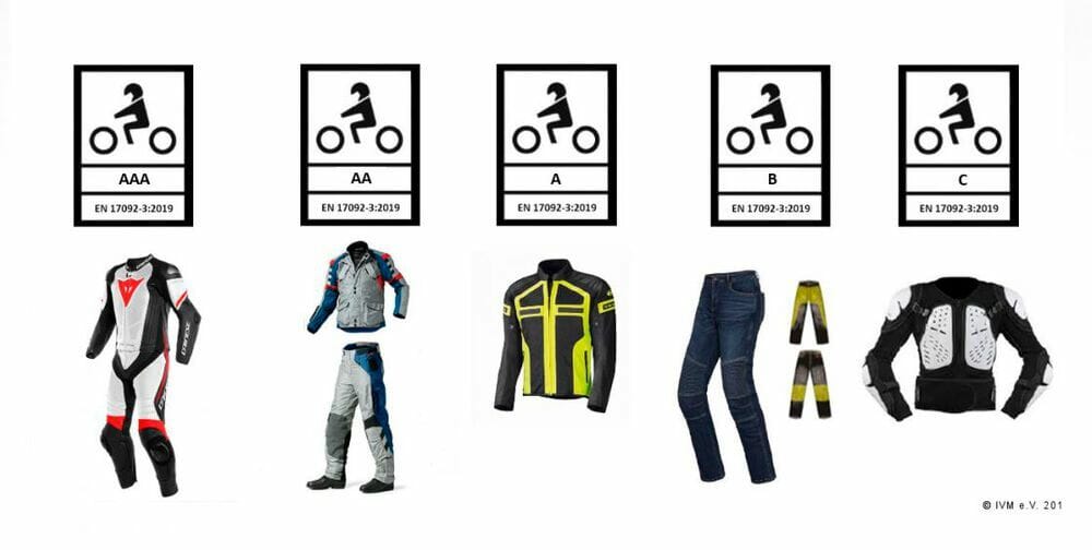 New clothing standards for motorcycle clothing Motorradbekleidung Normen 2020