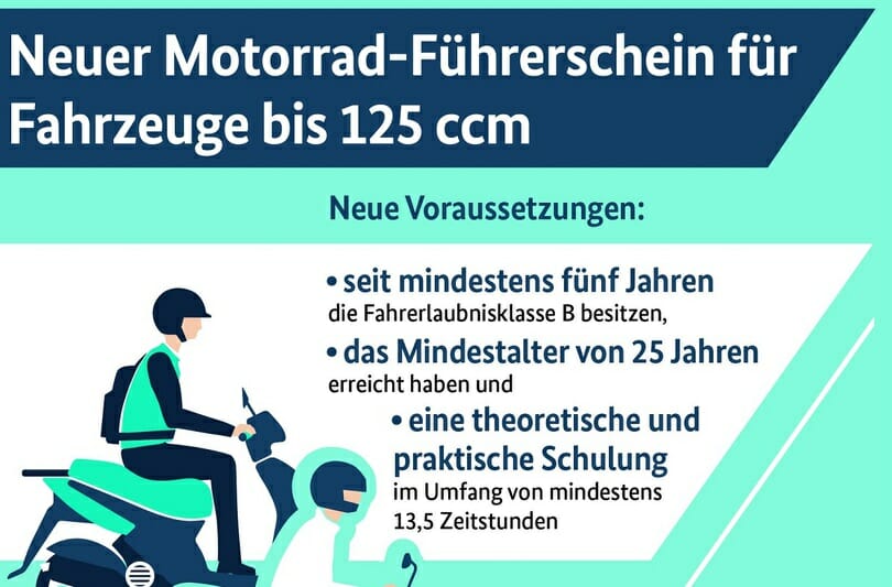 Erleichterter Zugang zum 125er-Schein seit heute möglich wir erleichtern den zugang zum fuehrerschein