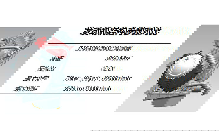 Zongshen enlarges Norton Twin 1 zongshen zs850 engine
