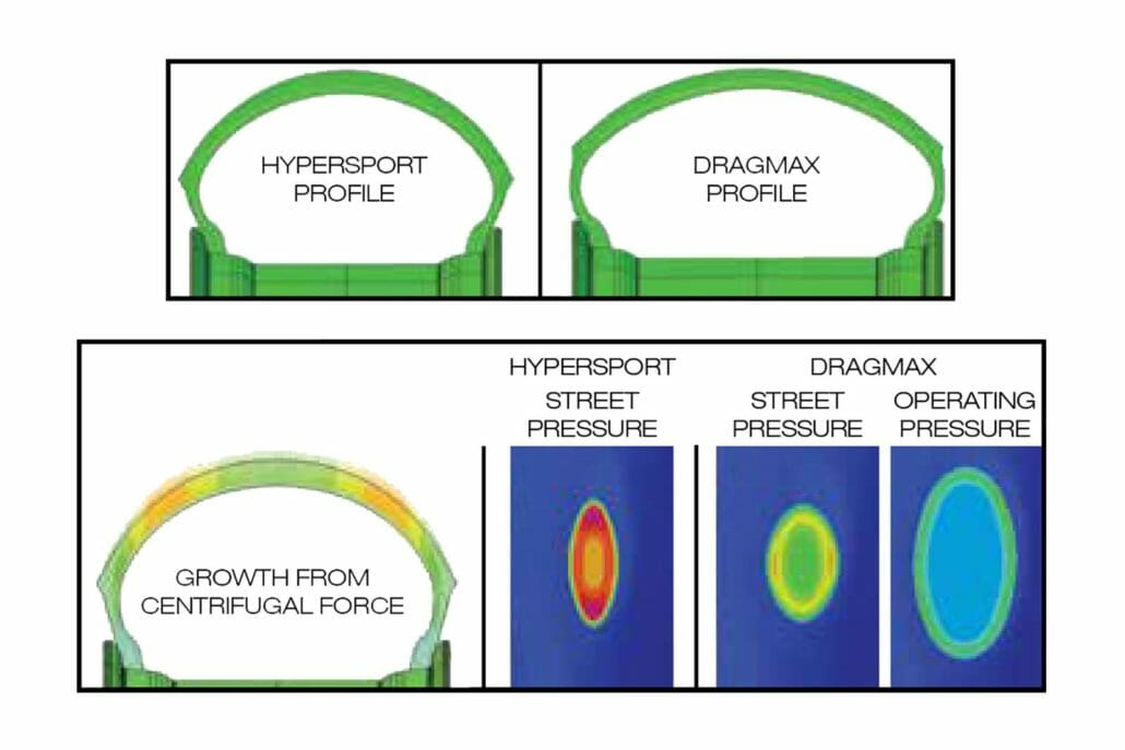 Street legal tire for quarter mile races 31 Dunlop Dragmax 3