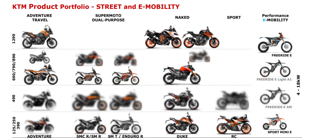 KTM 490 models come earlier than planned 29 Programmübersicht 1