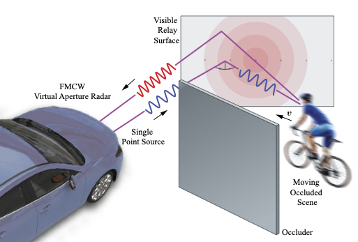 New radar system detects motorbikes and bicycles around the corner Radarsystem