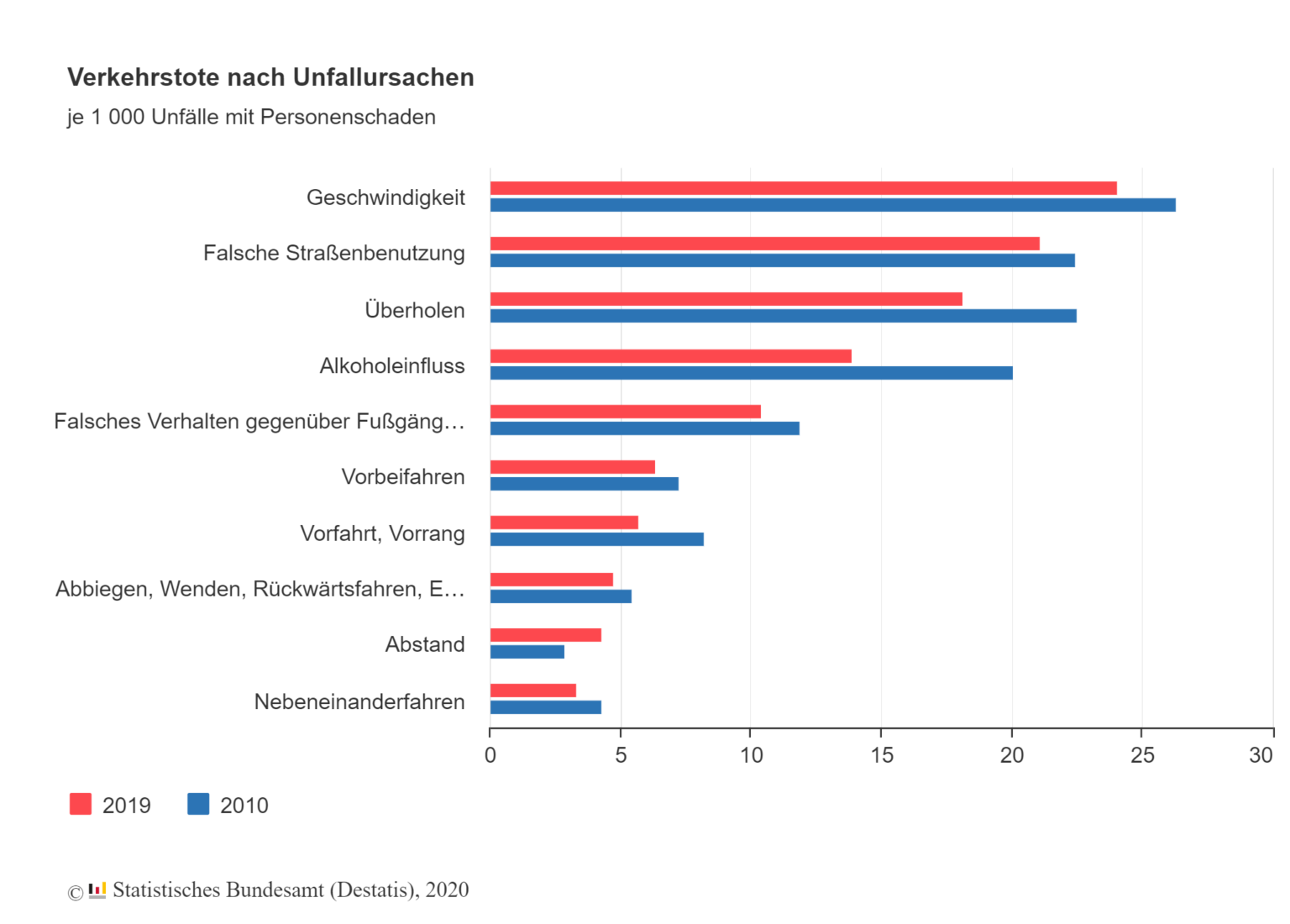 verkehrstote unfallursachen