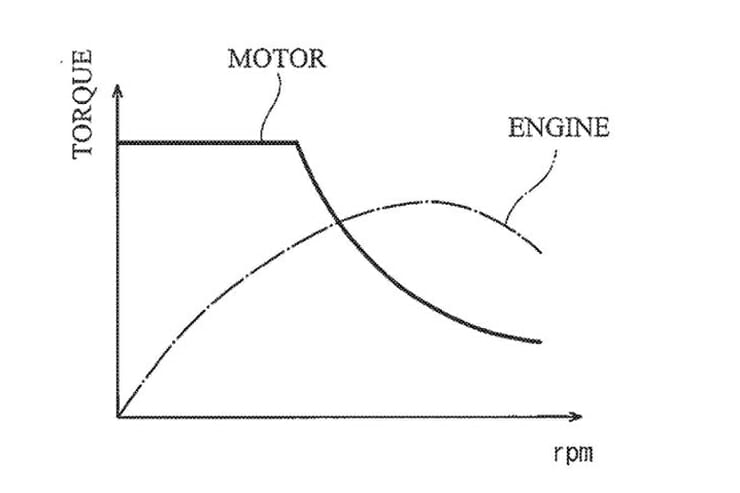 Kawasaki Hybrid Design Patents News 1
