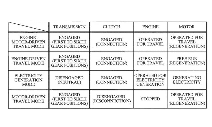 Kawasaki Hybrid Design Patents News 3