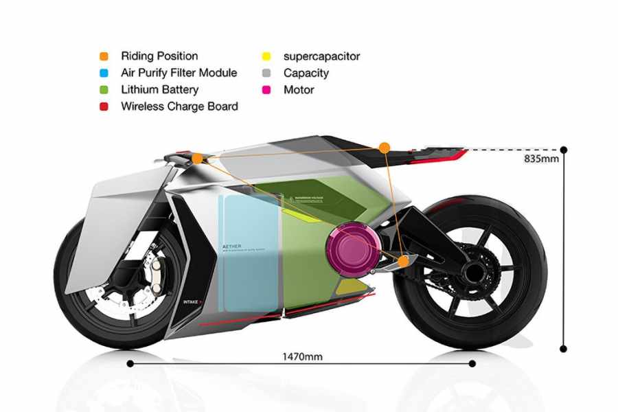 Electric motorcycle with air purification 29 Lin Yu Cheng Aether 2