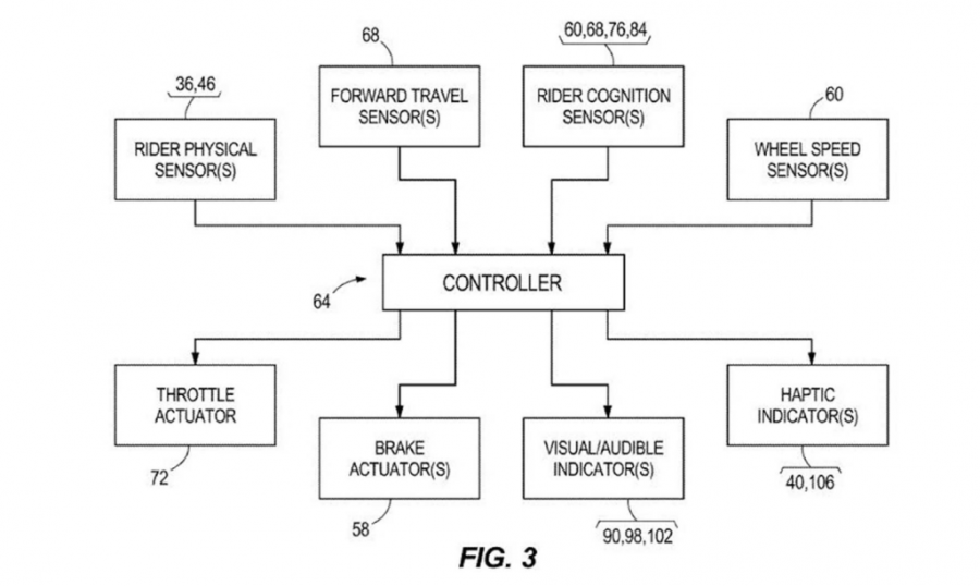 Harley Davidson Bremsassistent Patent 2