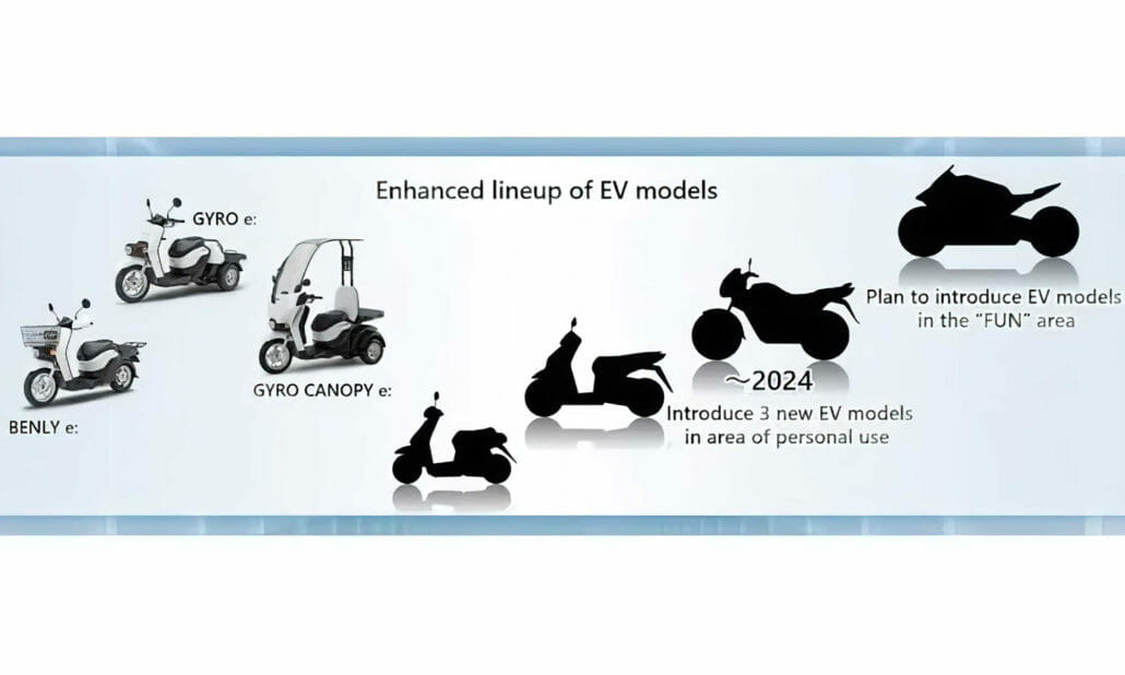 Honda - 100% emission-free by 2050 3 Honda electric bikes 01 1