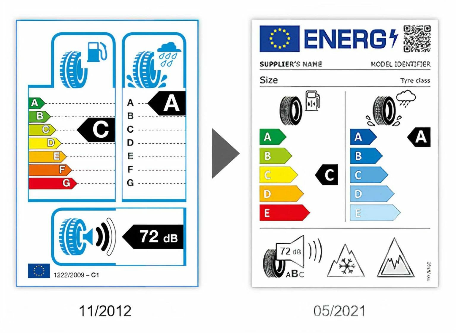 Neues EU-Reifenlabel Neues Reifenlabel ab 05 2021