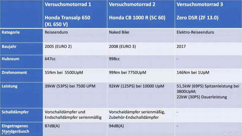 Moto eV Laermdisplay Test 3