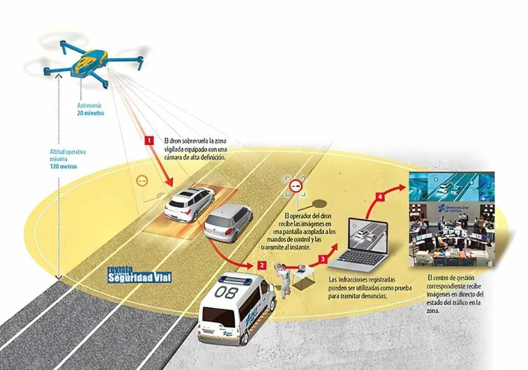 Drohnenueberwachung 2 1