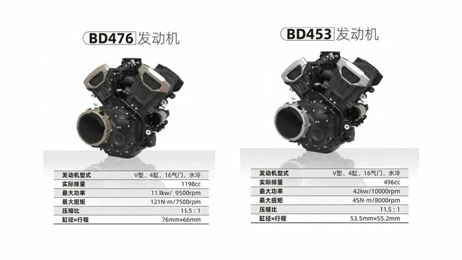 V4 engines from China Benda V4 8