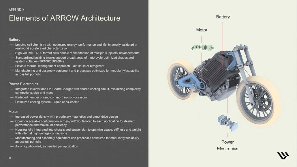 LiveWire introduces new Arrow platform 30 LiveWire Arrow 2