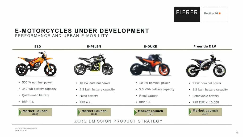 KTM Roadmap 2022