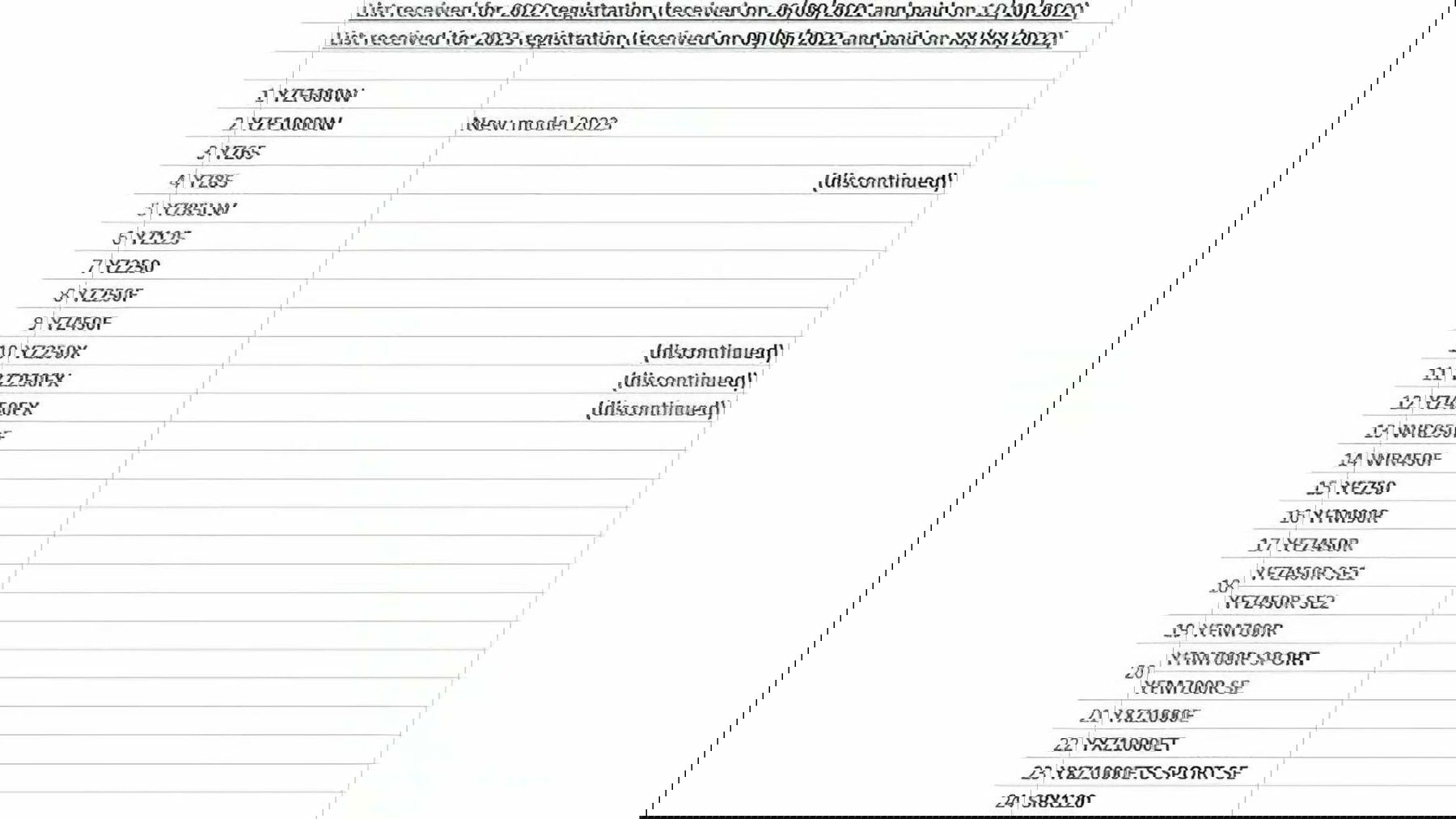 Yamaha R1 2023 Dokumente FIM 1