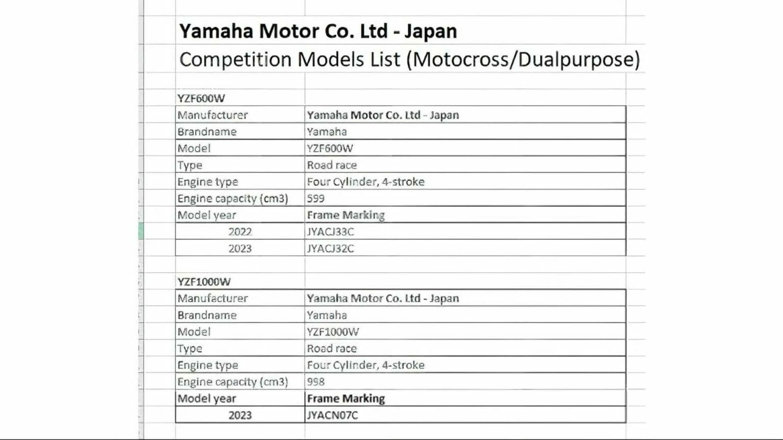 Neue Yamaha R1 kommt Yamaha R1 2023 Dokumente FIM 2