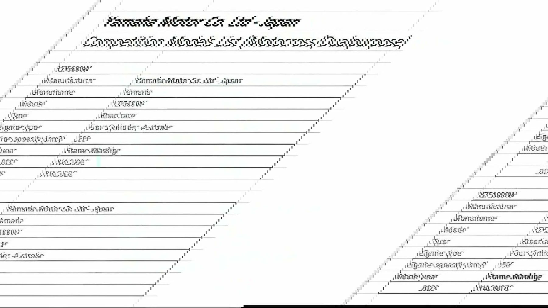 Yamaha R1 2023 Dokumente FIM 2