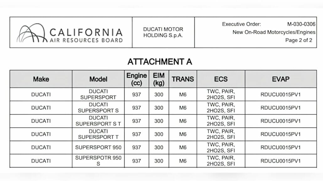Ducati: Überraschungen in der SuperSport-Reihe 2024? 4 2024DucatiSupersportCARB