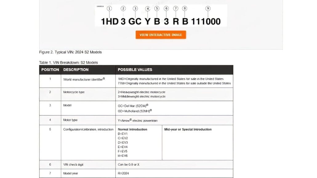 Livewires neues Modell "Mulholland" 31 LiveWire S2 Mulholland 2 transformed 1