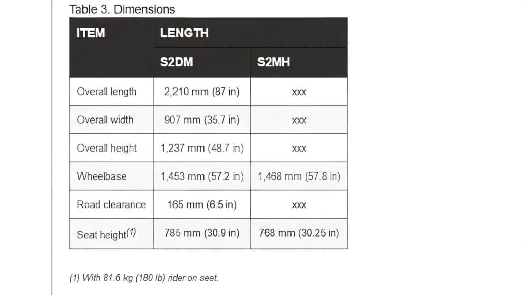 Livewires neues Modell "Mulholland" 30 LiveWire S2 Mulholland 3 transformed 1
