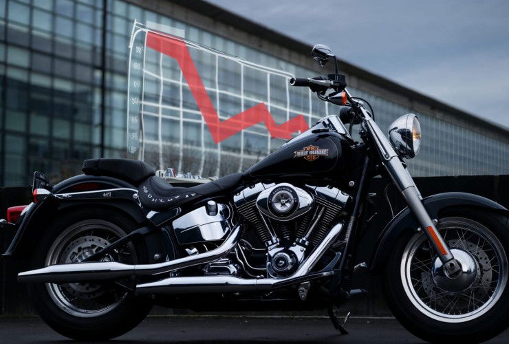 Harley Davidson Finanzbericht