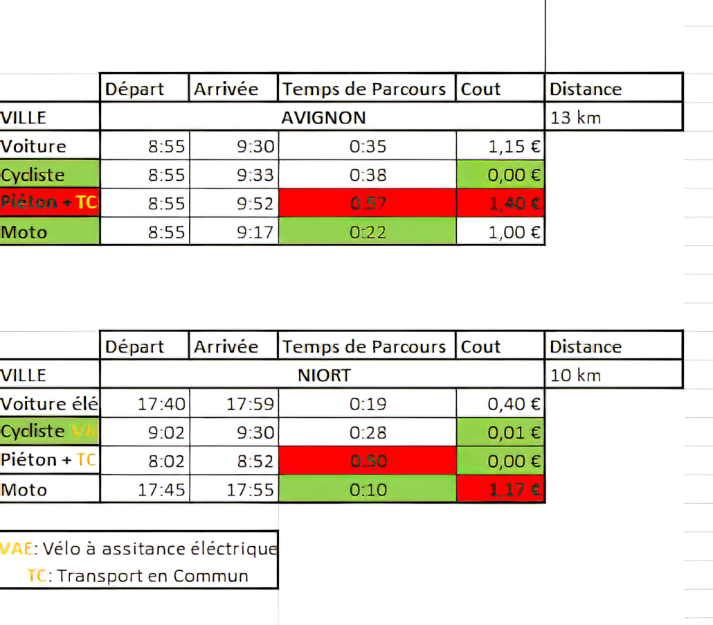 Mobilitaetsvergleich Motorrad 2025 1 1
