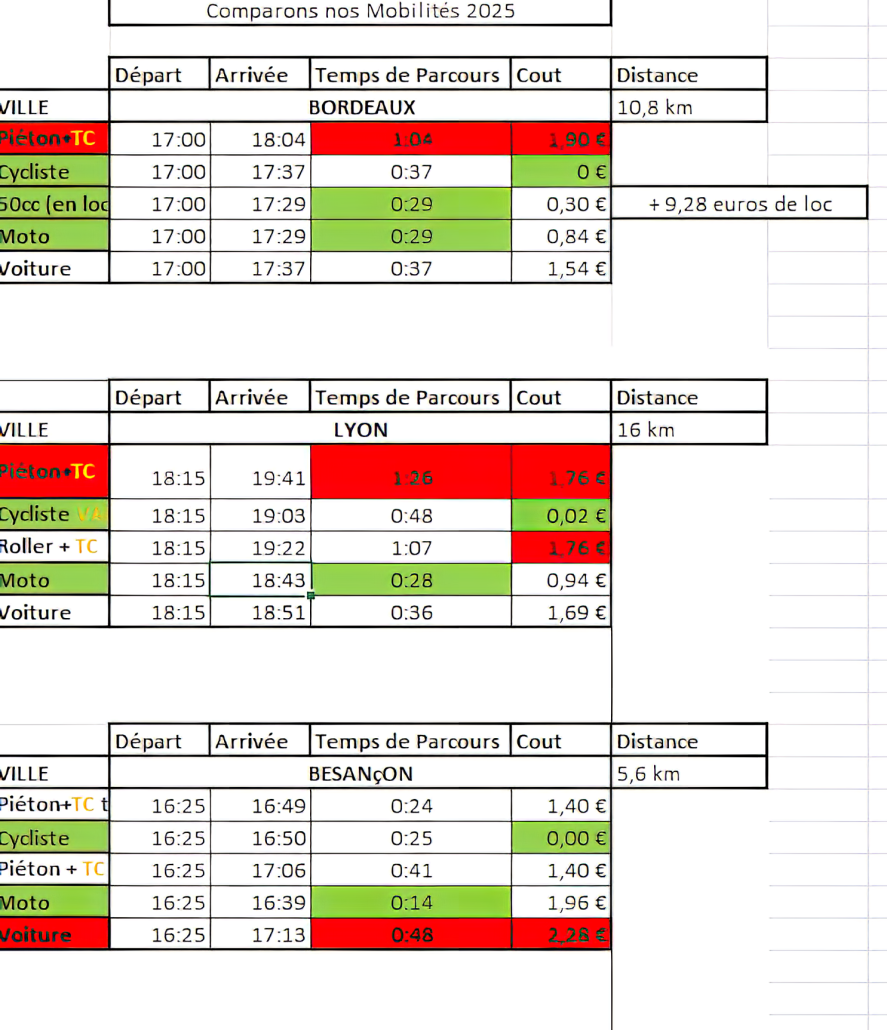 Mobilitaetsvergleich Motorrad 2025 2 1 1