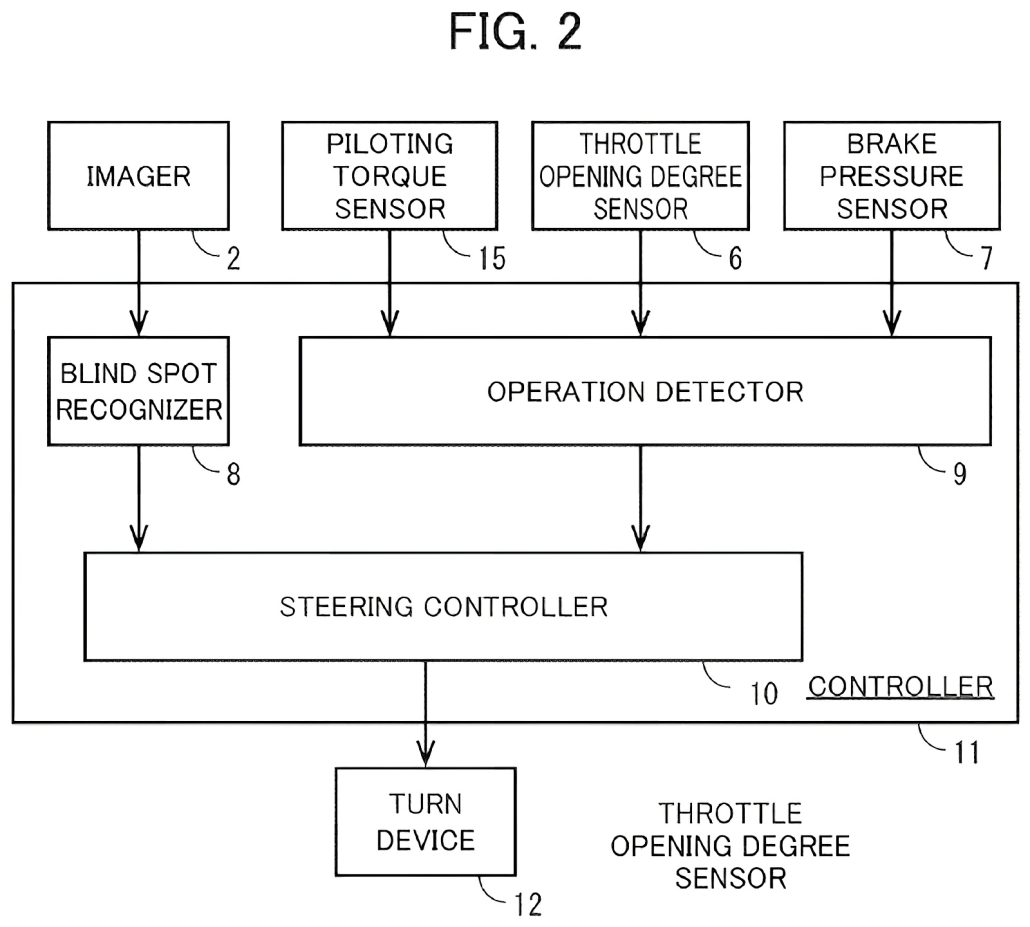Honda Motorrad Ausweichsystem 3 1