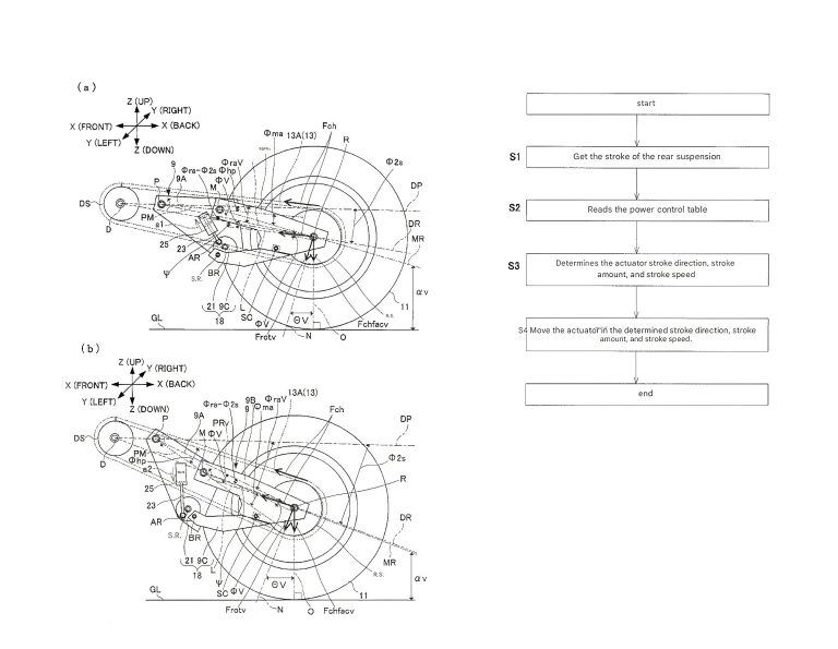 Yamaha variable Schwinge 1 1