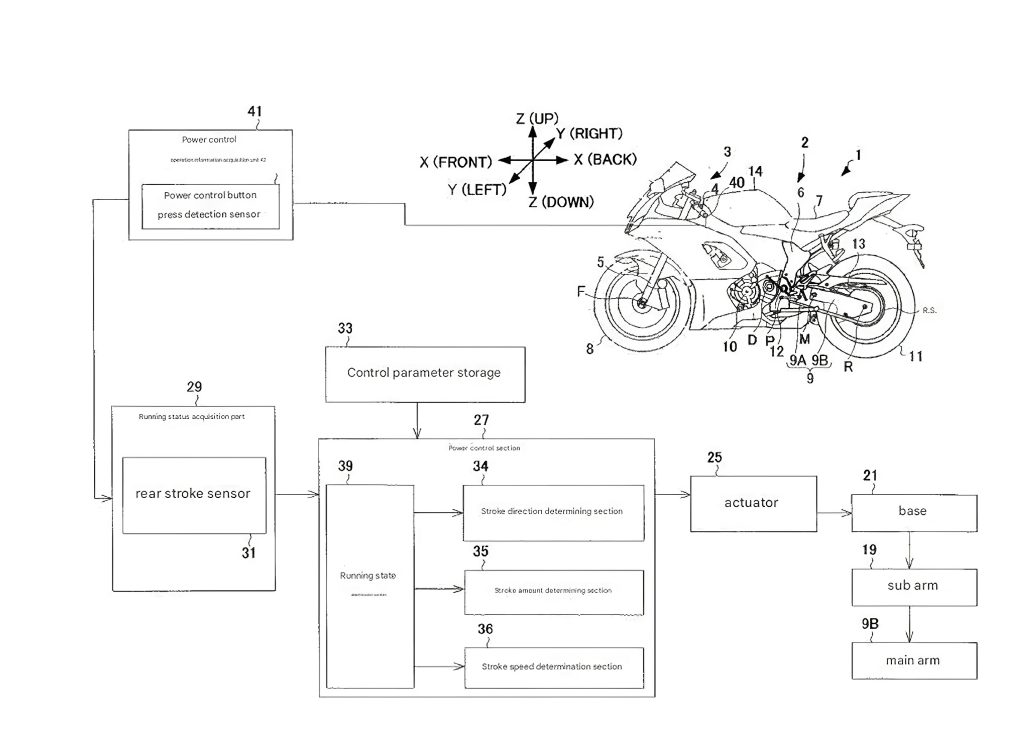 Yamaha variable Schwinge 3 1