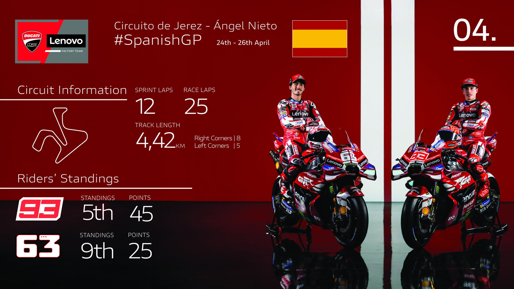 Ducati Lenovo Team Vorschau-Infografik Spanien GP Jerez 2026 mit Marquez und Bagnaia
