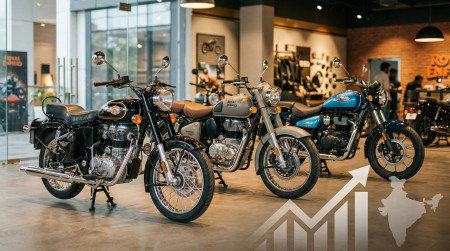 Royal Enfield motorcycles in showroom with growth chart overlay symbolizing record sales of 1.2 million units in fiscal year 2025/26