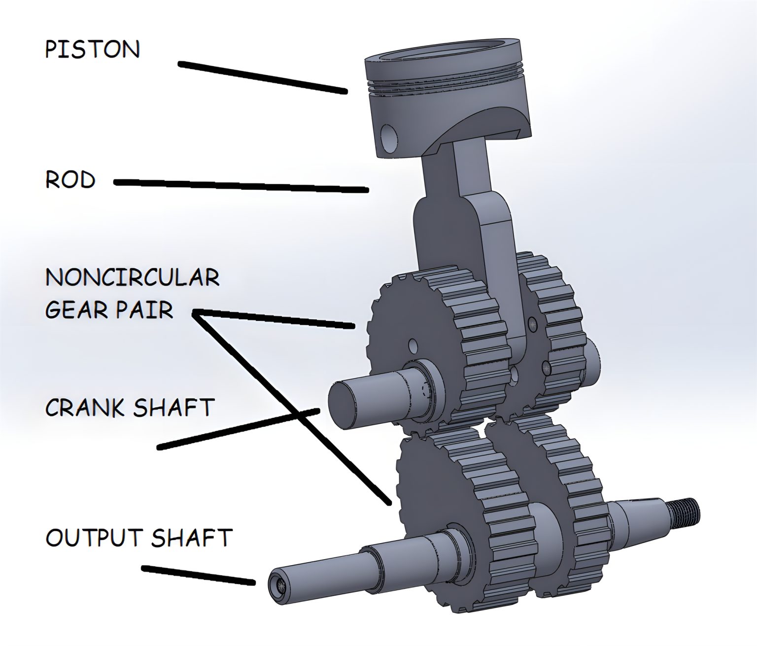 Speed Stroke Engine: How Non-Round Gears Aim to Make Engines More Efficient Speed Stroke Engine – 3D-CAD-Explosionszeichnung des Zahnrad-Kurbeltriebs mit beschrifteten Komponenten: Kolben, Pleuel, unrundes Zahnradpaar, Kurbelwelle und Abtriebswelle