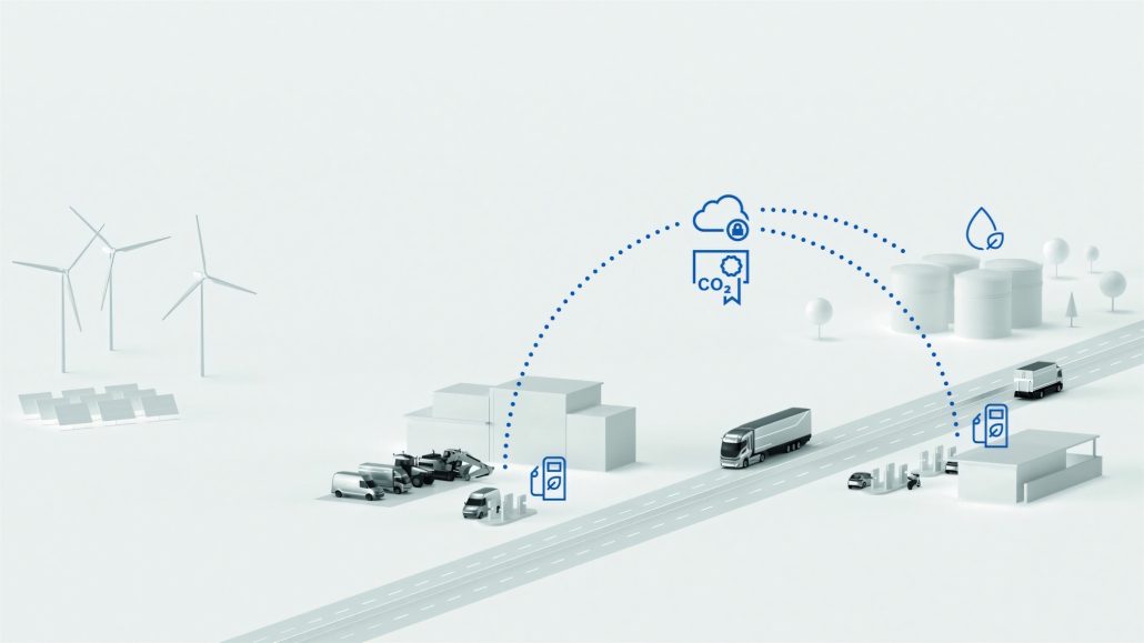 Erneuerbares Benzin im Test: BMW und Toyota fahren fossilfrei 3 Grafische Darstellung von Boschs Digital Fuel Twin: Windraeder, Solarpanels und Produktionsanlagen links, Tankstellen und Fahrzeuge rechts, verbunden durch eine digitale CO2-Zertifizierungskette ueber die Cloud