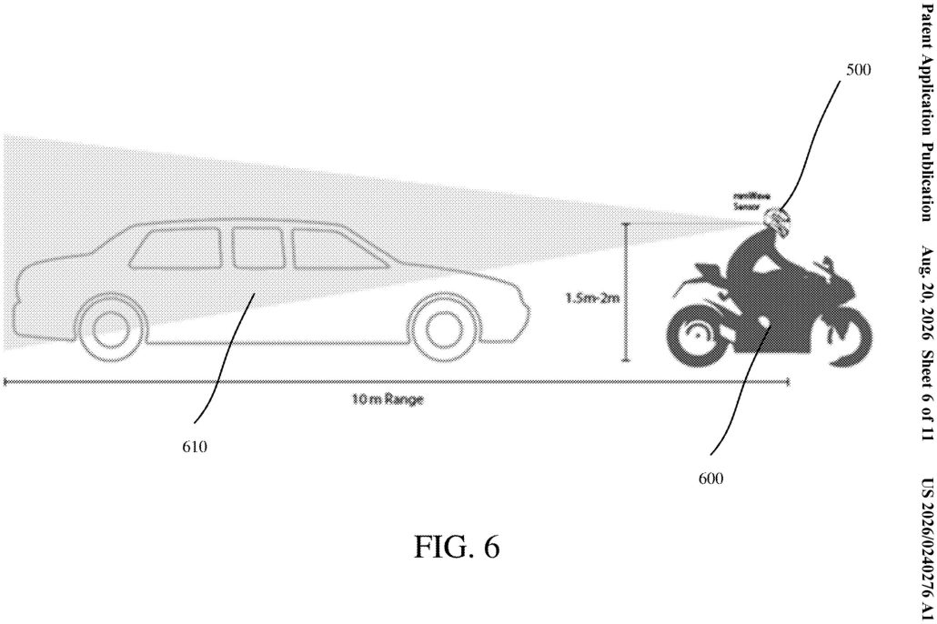 Technische Prinzipskizze (FIGURE 6) aus der Patentanmeldung: Silhouette von Motorrad und Fahrer mit Helm-Mikrofon-Array und einem kegelfoermigen Erfassungsbereich von bis zu 10 Metern Reichweite zur Erkennung von Fahrzeugen im toten Winkel. Aus der US-Patentanmeldung 2026/0240276 A1.