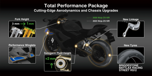 Kawasaki Ninja ZX-10R 2026 (16)