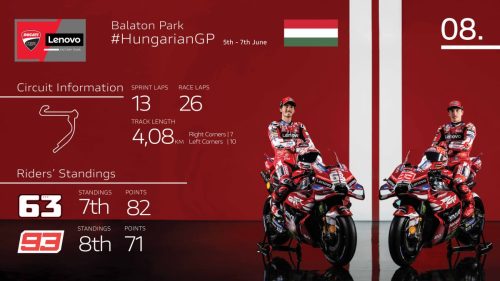 Ducati-Infografik zum Ungarn GP: Streckenlayout Balaton Park und Daten von Bagnaia und Marquez – MotoGP Ungarn GP Balaton Park 2026