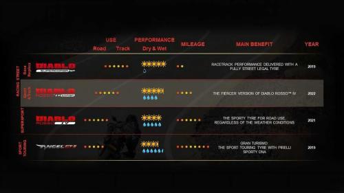 Pirelli Diablo Rosso IV Corsa (4)